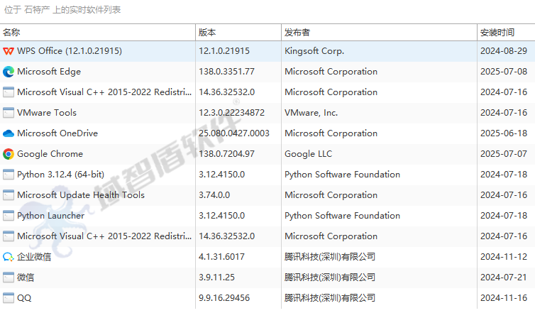 中国医学科学院皮***激光科率先部署域智盾软件,为科研数据、患者隐私保驾护航(图11) 中国医学科学院皮***激光科率先部署域智盾软件,为科研数据、患者隐私保驾护航(图11)