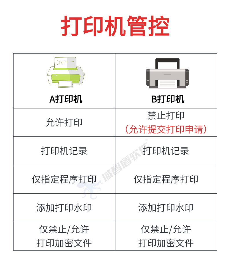 数据防泄密哪家好?这4款数据防泄密软件强烈推荐,2026首选!(图7) 数据防泄密哪家好?这4款数据防泄密软件强烈推荐,2026首选!(图7)