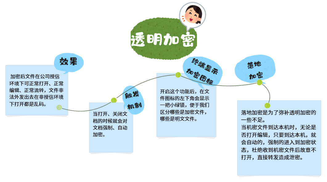 公司怎么给源代码加密?分享4款源代码加密工具,2026最新整理!(图2) 公司怎么给源代码加密?分享4款源代码加密工具,2026最新整理!(图2)