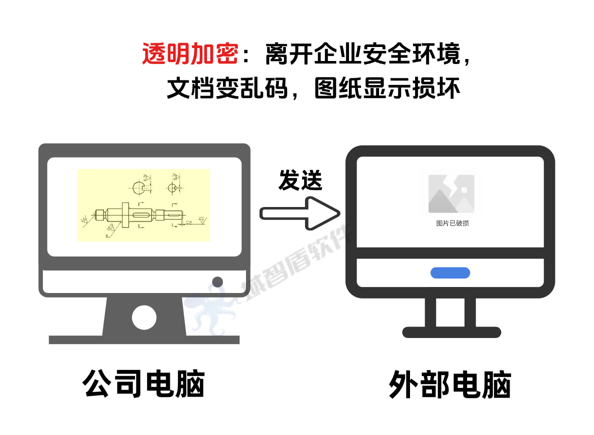 2026年5款图纸防泄密软件真实测评,谁能脱颖而出?快来一看! (图2) 2026年5款图纸防泄密软件真实测评,谁能脱颖而出?快来一看! (图2)