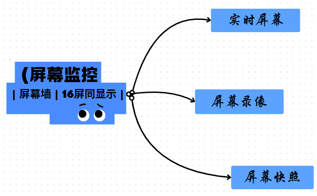 远程电脑监控软件有哪些?分享5款远程电脑监控软件,2026快收藏! (图2) 远程电脑监控软件有哪些?分享5款远程电脑监控软件,2026快收藏! (图2)
