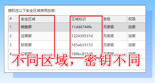 全公司都在找的图纸加密系统:6个图纸加密功能尽显它的魅力,别错过! (图4) 全公司都在找的图纸加密系统:6个图纸加密功能尽显它的魅力,别错过! (图4)