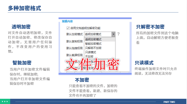 怎么直接给电脑加密?分享5款2026年公认好用的电脑加密软件! (图3) 怎么直接给电脑加密?分享5款2026年公认好用的电脑加密软件! (图3)