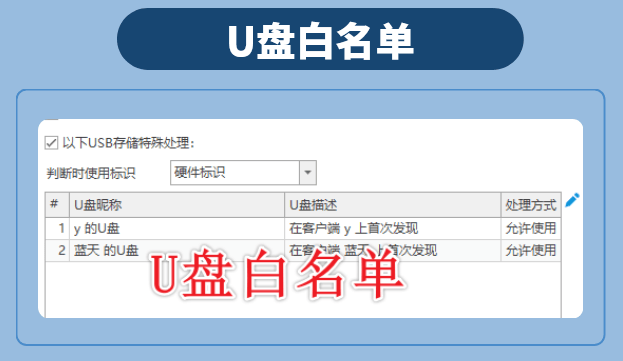 公司USB端口怎么禁用?分享3个USB端口禁用的小妙招,分分钟搞定!(图4) 公司USB端口怎么禁用?分享3个USB端口禁用的小妙招,分分钟搞定!(图4)