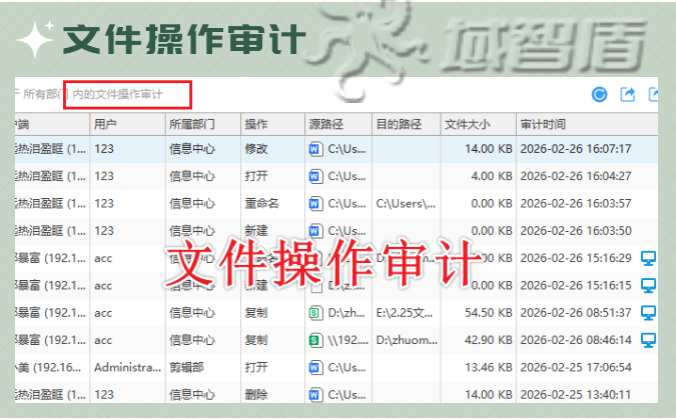 企业防泄密哪个好?数据防泄密的6个功能全方位保护企业数据安全!(图4) 企业防泄密哪个好?数据防泄密的6个功能全方位保护企业数据安全!(图4)