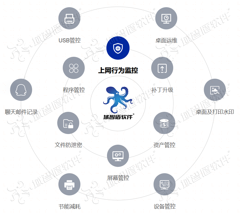 研发资料频繁流转,企业如何做好终端安全管理!!(图5) 研发资料频繁流转,企业如何做好终端安全管理!!(图5)
