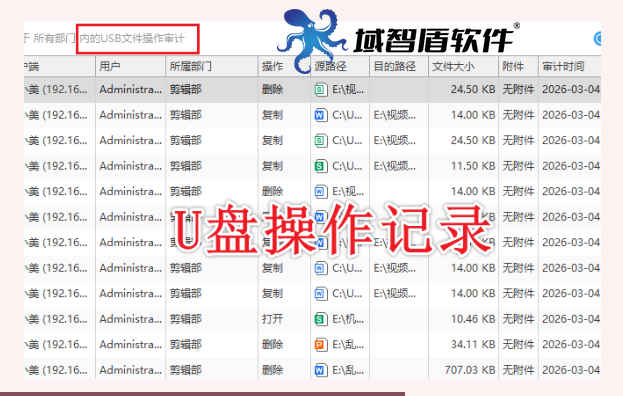 国内文件加密软件厂商很多,那该怎么选文件加密软件?6个指标一定要知道!(图5) 国内文件加密软件厂商很多,那该怎么选文件加密软件?6个指标一定要知道!(图5)