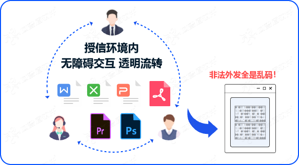 图纸加密软件:域智盾让核心设计“带不走、打不开”(图2) 图纸加密软件:域智盾让核心设计“带不走、打不开”(图2)