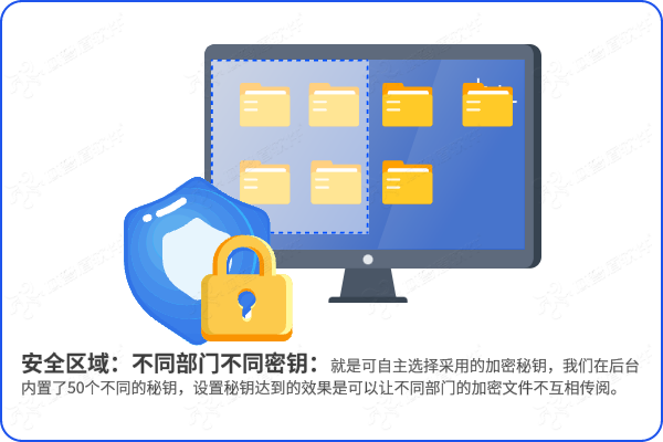 图纸加密软件:域智盾让核心设计“带不走、打不开”(图4) 图纸加密软件:域智盾让核心设计“带不走、打不开”(图4)