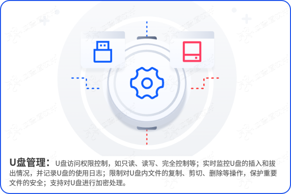 守护前沿科研核心数据,构建高校实验室安全体系 —— 域智盾赋能电**技大学光纤传感重点实验室(图5) 守护前沿科研核心数据,构建高校实验室安全体系 —— 域智盾赋能电**技大学光纤传感重点实验室(图5)