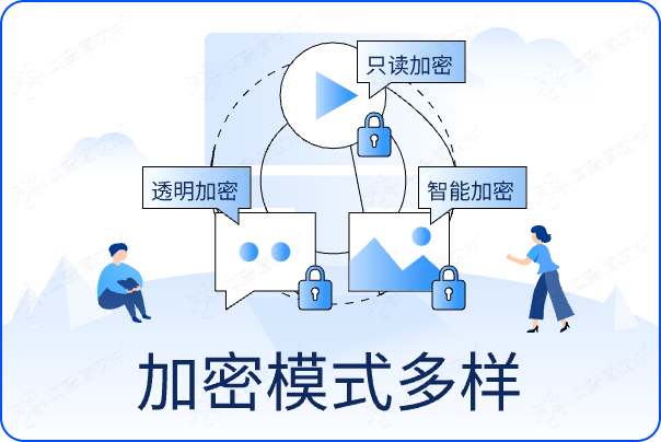 守护国产仿真核心资产,赋能航空研发高效协同——域智盾赋能【杰**空科技】构建数据防泄密与终端合规体系(图3) 守护国产仿真核心资产,赋能航空研发高效协同——域智盾赋能【杰**空科技】构建数据防泄密与终端合规体系(图3)