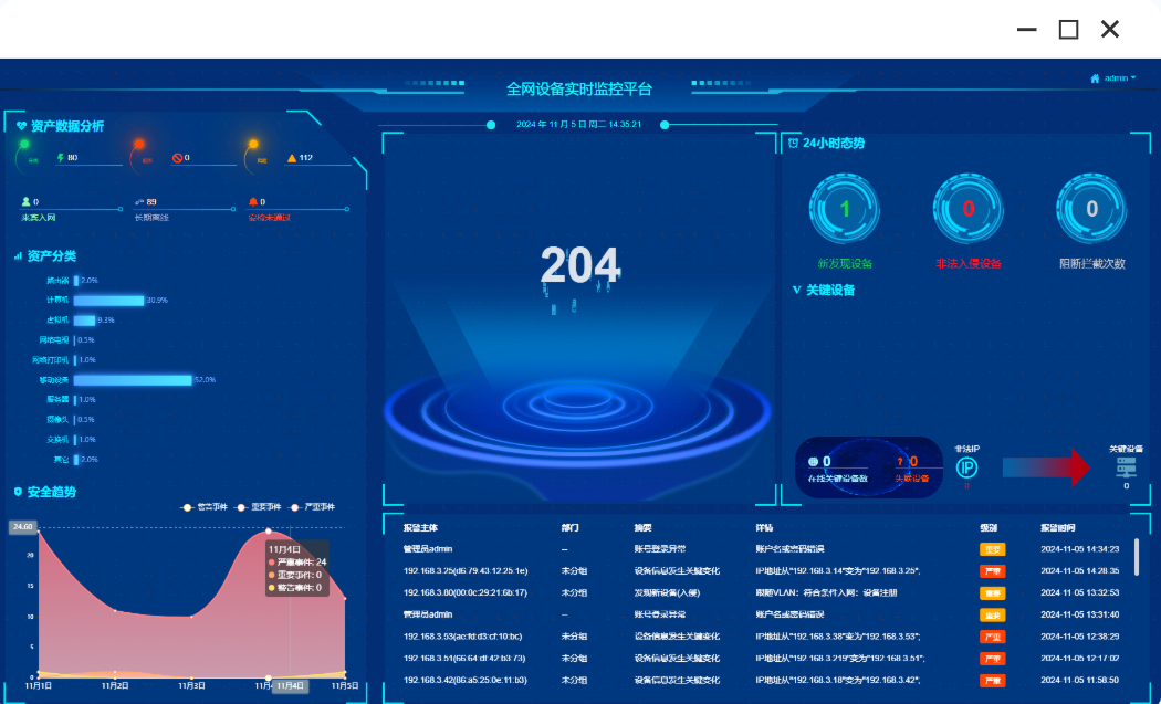 终端安全准入控制系统:域智盾打造“可信入网”的第一道防线(图2) 终端安全准入控制系统:域智盾打造“可信入网”的第一道防线(图2)