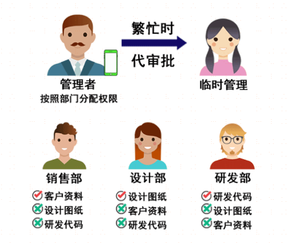 公司实时监控员工电脑:域智盾让管理“看得见、管得住”(图5) 公司实时监控员工电脑:域智盾让管理“看得见、管得住”(图5)
