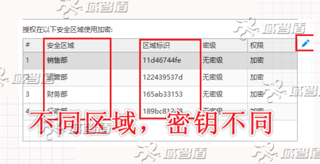 机密文档加密解决方案是什么?讲解机密文档加密解决方案的6个方法,快看!(图3) 机密文档加密解决方案是什么?讲解机密文档加密解决方案的6个方法,快看!(图3)