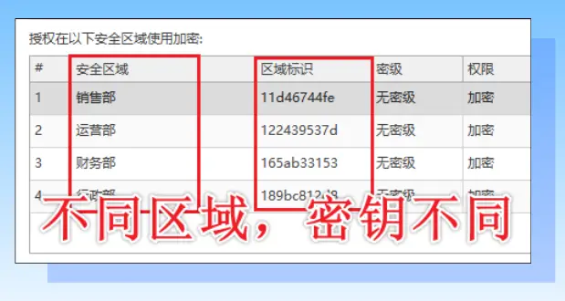 2026年最新讲解透明加密软件的6个功能,10年+经验分享!(图4) 2026年最新讲解透明加密软件的6个功能,10年+经验分享!(图4)