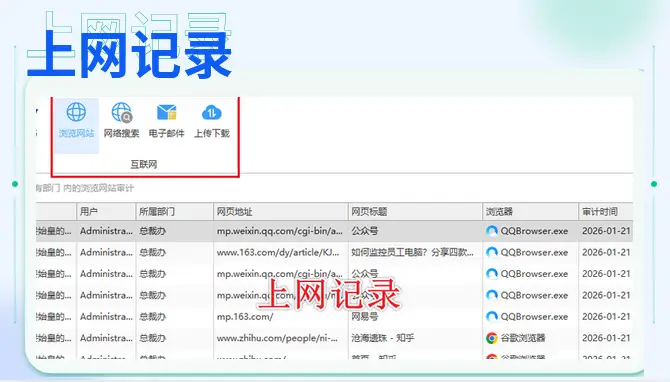 上网行为怎么监控?域智盾软件讲解上网行为监控的7个功能,实测好用!(图2) 上网行为怎么监控?域智盾软件讲解上网行为监控的7个功能,实测好用!(图2)