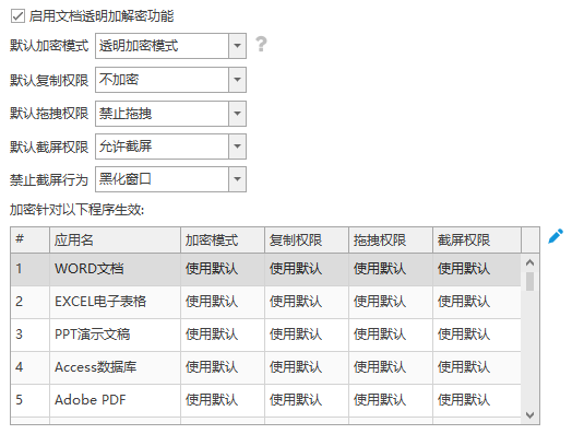 企业频频遭遇资料外泄?3套数据防泄密方案守住核心资产(图2) 企业频频遭遇资料外泄?3套数据防泄密方案守住核心资产(图2)