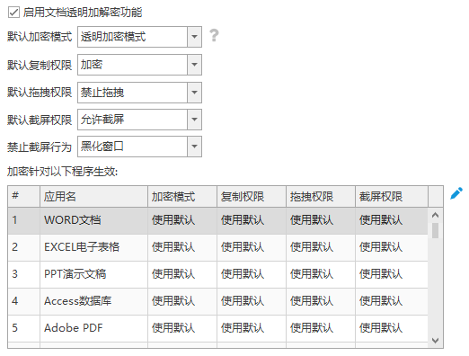 离职员工带走图纸怎么办?这3套图纸加密方法守住核心设计(图2) 离职员工带走图纸怎么办?这3套图纸加密方法守住核心设计(图2)