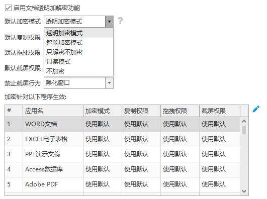 怎么防止文件泄密?六大功能堵住资料外流全部漏洞(图2) 怎么防止文件泄密?六大功能堵住资料外流全部漏洞(图2)