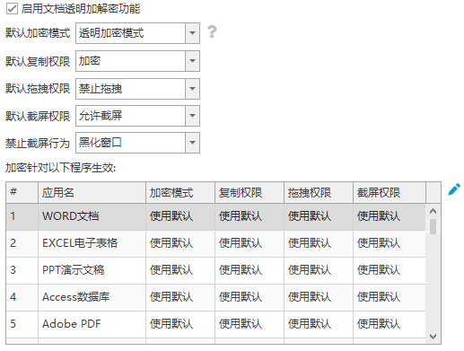 如何防止技术泄密?这3步内网防护思路很多人不知道(图2) 如何防止技术泄密?这3步内网防护思路很多人不知道(图2)
