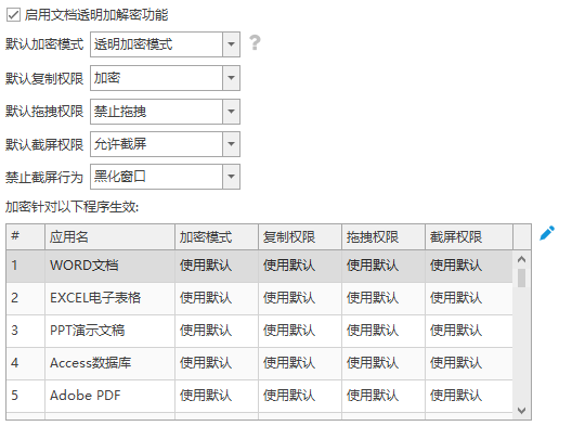 告别终端管控难题,XTCM 系统打开全新管理思路(图2) 告别终端管控难题,XTCM 系统打开全新管理思路(图2)