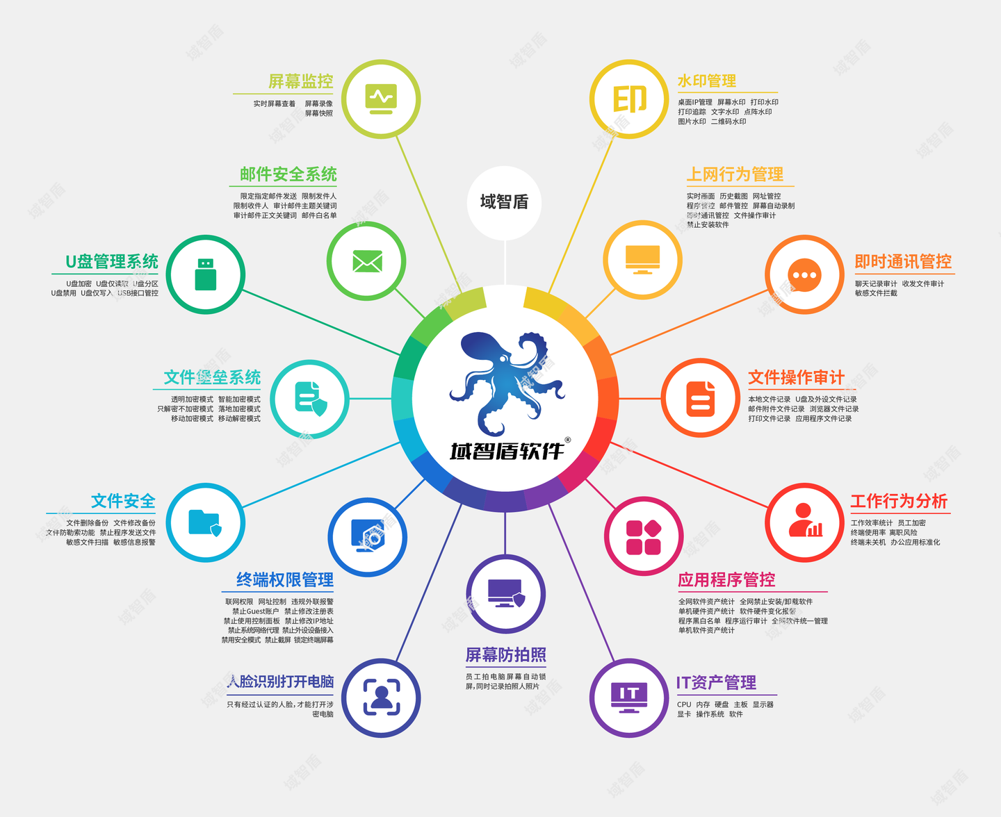 上网记录监控软件是什么?有什么用?26年讲解6款上网记录监控软件!(图2) 上网记录监控软件是什么?有什么用?26年讲解6款上网记录监控软件!(图2)