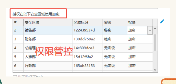 企业如何给电脑加密?分享企业电脑加密的7个功能,一站式解决!(图3) 企业如何给电脑加密?分享企业电脑加密的7个功能,一站式解决!(图3)