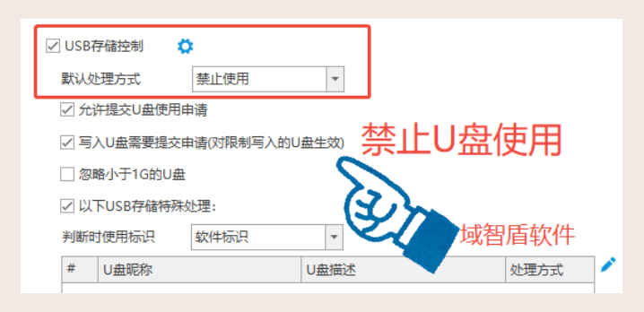 防止离职人员拷贝怎么实现?域智盾软件6个功能从预防到事后都有办法!(图3) 防止离职人员拷贝怎么实现?域智盾软件6个功能从预防到事后都有办法!(图3)