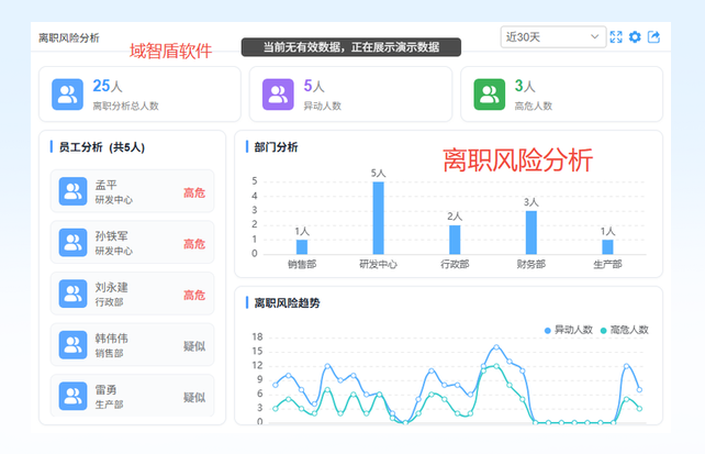 防止离职人员拷贝怎么实现?域智盾软件6个功能从预防到事后都有办法!(图5) 防止离职人员拷贝怎么实现?域智盾软件6个功能从预防到事后都有办法!(图5)
