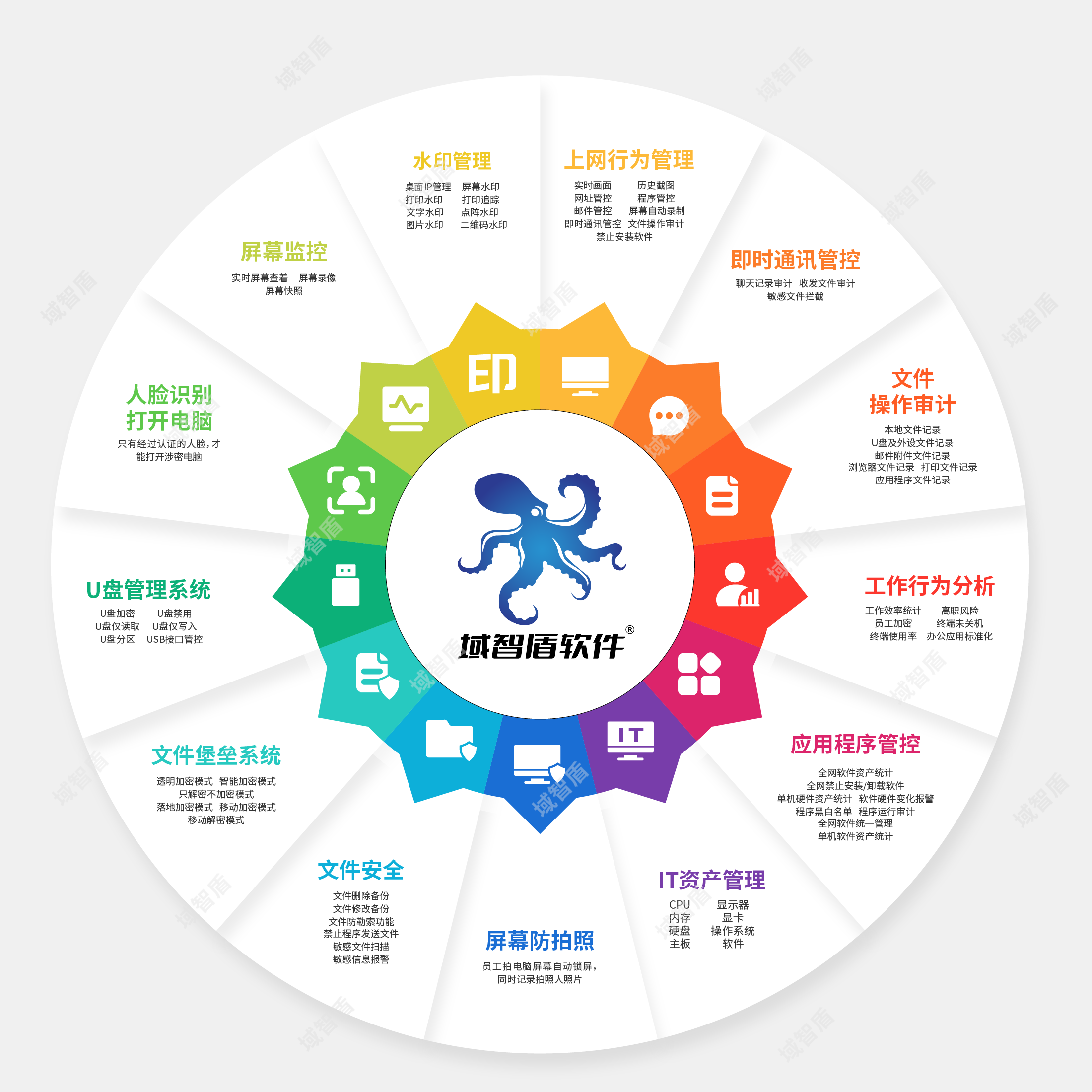 硬核防护!某气象局重磅升级,百余台域智盾筑牢气象数据安全防线(图4) 硬核防护!某气象局重磅升级,百余台域智盾筑牢气象数据安全防线(图4)
