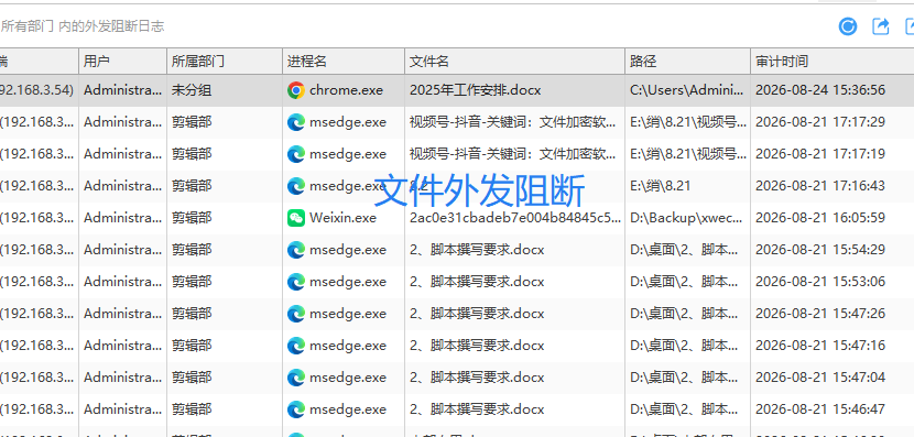计算机泄密的主要途径有哪些?分享计算机泄密的6个途径以及解决方法,快看!(图5) 计算机泄密的主要途径有哪些?分享计算机泄密的6个途径以及解决方法,快看!(图5)