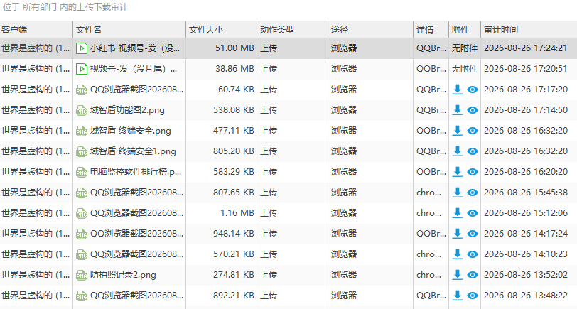 企业怎么规避劳动纠纷?辞退员工前,请先做好这件事(图2) 企业怎么规避劳动纠纷?辞退员工前,请先做好这件事(图2)