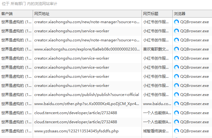 企业怎么规避劳动纠纷?辞退员工前,请先做好这件事(图3) 企业怎么规避劳动纠纷?辞退员工前,请先做好这件事(图3)