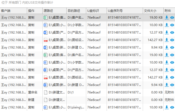 企业怎么规避劳动纠纷?辞退员工前,请先做好这件事(图4) 企业怎么规避劳动纠纷?辞退员工前,请先做好这件事(图4)