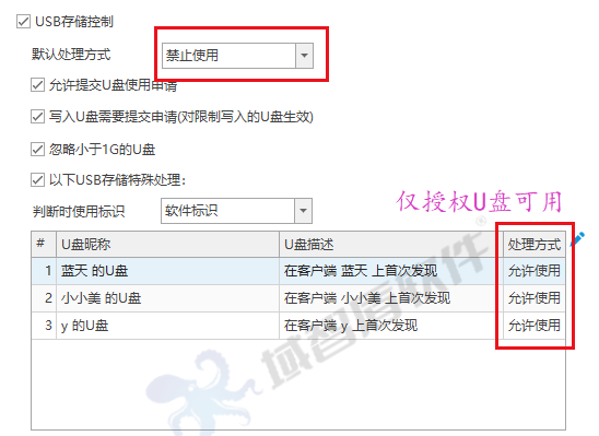 怎么防止文件被拷贝?域智盾软件六重防护,让数据“插翅难飞”(图4) 怎么防止文件被拷贝?域智盾软件六重防护,让数据“插翅难飞”(图4)