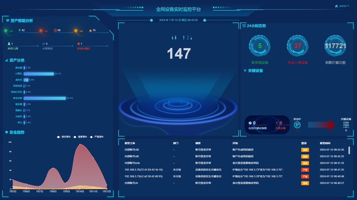 元宇宙办公存在哪些隐患,元宇宙办公电脑监控如何实现?(图3) 元宇宙办公存在哪些隐患,元宇宙办公电脑监控如何实现?(图3)