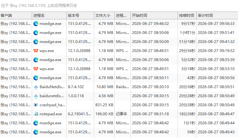 软件合规管理如何做?8项措施让病毒、泄密、摸鱼隐患通通消失(图3) 软件合规管理如何做?8项措施让病毒、泄密、摸鱼隐患通通消失(图3)