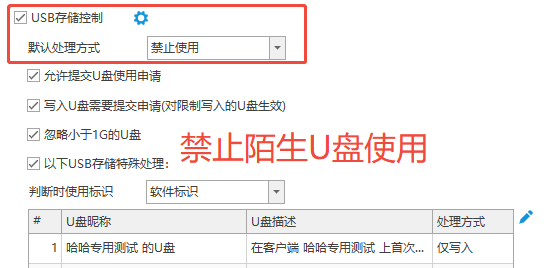 公司怎么防止员工离职后泄密?分享5个事前防范员工离职泄密的方法,快看!(图3) 公司怎么防止员工离职后泄密?分享5个事前防范员工离职泄密的方法,快看!(图3)