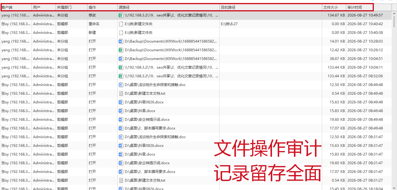 多终端、多渠道文件外传杂乱难查,5 个管控维度,文件外发记录统一汇总(图3) 多终端、多渠道文件外传杂乱难查,5 个管控维度,文件外发记录统一汇总(图3)