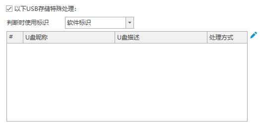 移动硬盘拷贝文件泄密纠纷举证难,移动硬盘接入公司电脑怎么管控,留存介质接入与文件操作记录(图2) 移动硬盘拷贝文件泄密纠纷举证难,移动硬盘接入公司电脑怎么管控,留存介质接入与文件操作记录(图2)