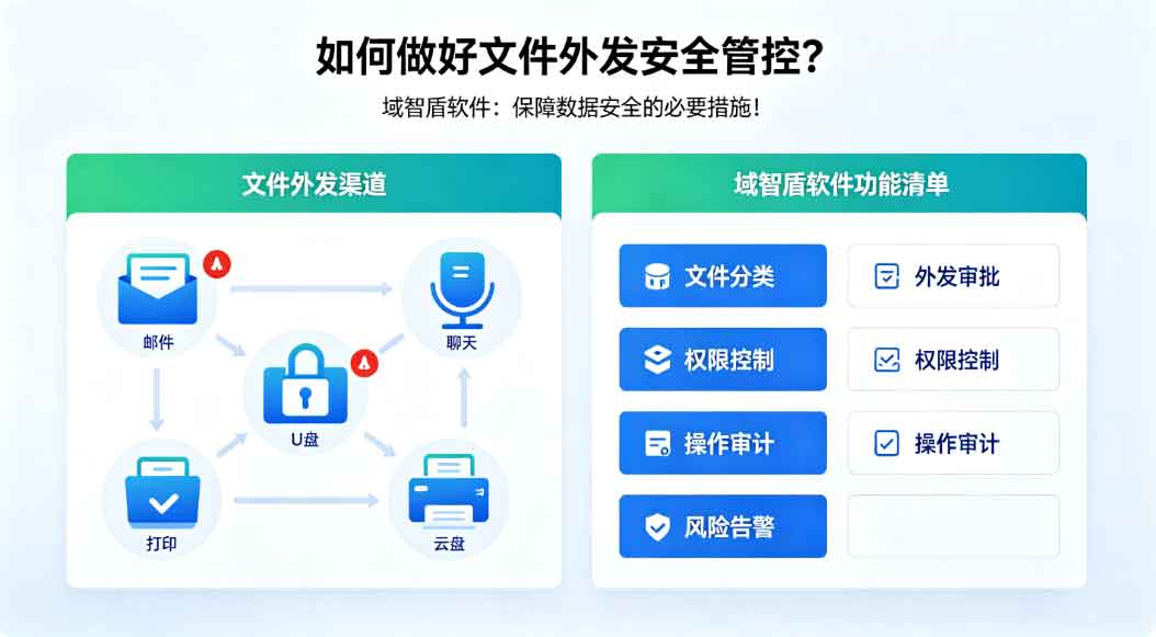 文件外发怕泄密,如何做好文件外发安全管控?域智盾软件 - 保障数据安全的必要措施!(图2) 文件外发怕泄密,如何做好文件外发安全管控?域智盾软件 - 保障数据安全的必要措施!(图2)