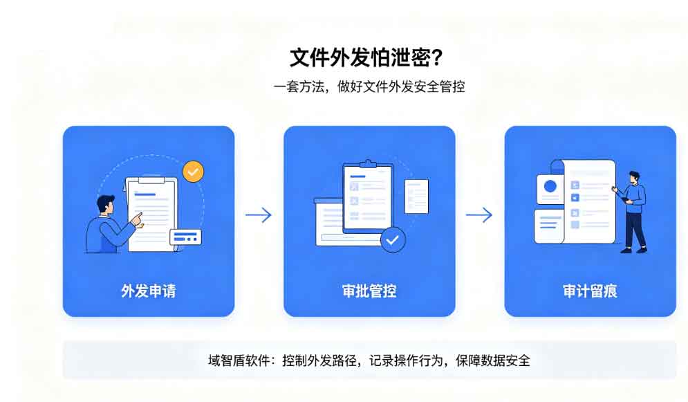 文件外发怕泄密,如何做好文件外发安全管控?域智盾软件 - 保障数据安全的必要措施!(图3) 文件外发怕泄密,如何做好文件外发安全管控?域智盾软件 - 保障数据安全的必要措施!(图3)
