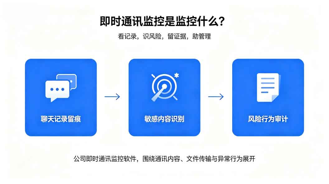 即时通讯监控是监控什么?一文带你了解公司即时通讯监控软件!(图2) 即时通讯监控是监控什么?一文带你了解公司即时通讯监控软件!(图2)