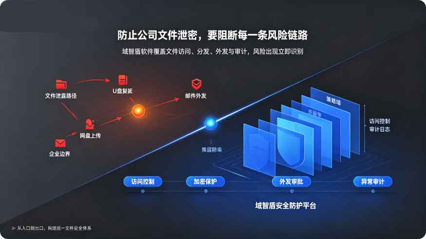 如何防止公司文件泄密?域智盾软件让泄密风险直接归零!(图2) 如何防止公司文件泄密?域智盾软件让泄密风险直接归零!(图2)