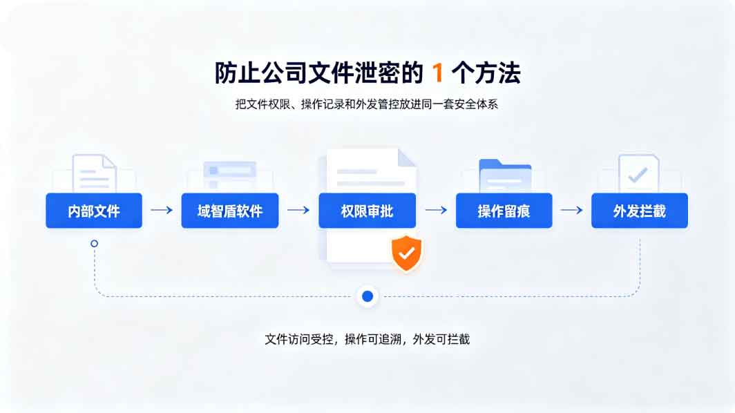 如何防止公司文件泄密?域智盾软件教给你 1 个方法,轻松防止文件泄密!(图2) 如何防止公司文件泄密?域智盾软件教给你 1 个方法,轻松防止文件泄密!(图2)