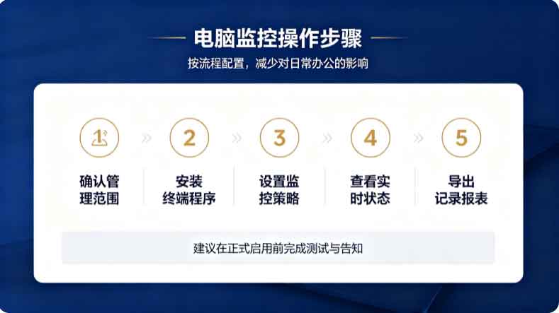 员工电脑怎么监控?1 个简单实用的电脑监控方法,手把手教你搞定!(图2) 员工电脑怎么监控?1 个简单实用的电脑监控方法,手把手教你搞定!(图2)