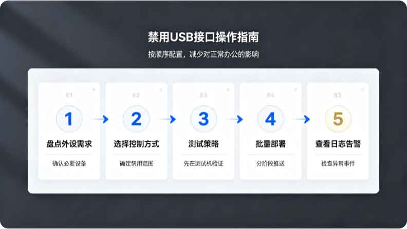 怎么禁用外设端口?分享1个禁用电脑 usb 接口的措施,码住!(图3) 怎么禁用外设端口?分享1个禁用电脑 usb 接口的措施,码住!(图3)