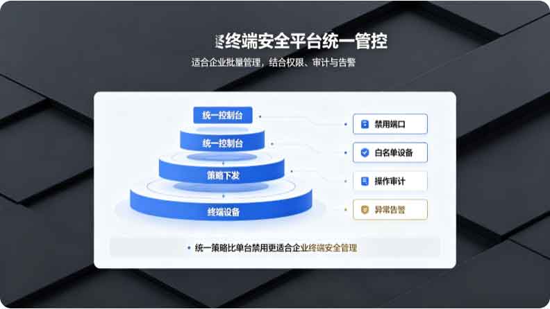 怎么禁用外设端口?分享1个禁用电脑 usb 接口的措施,码住!(图2) 怎么禁用外设端口?分享1个禁用电脑 usb 接口的措施,码住!(图2)