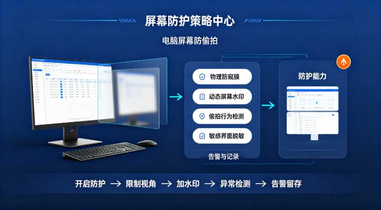 电脑屏幕防偷拍怎么做?锁屏、禁截、加水印,把偷拍路堵死(图3) 电脑屏幕防偷拍怎么做?锁屏、禁截、加水印,把偷拍路堵死(图3)