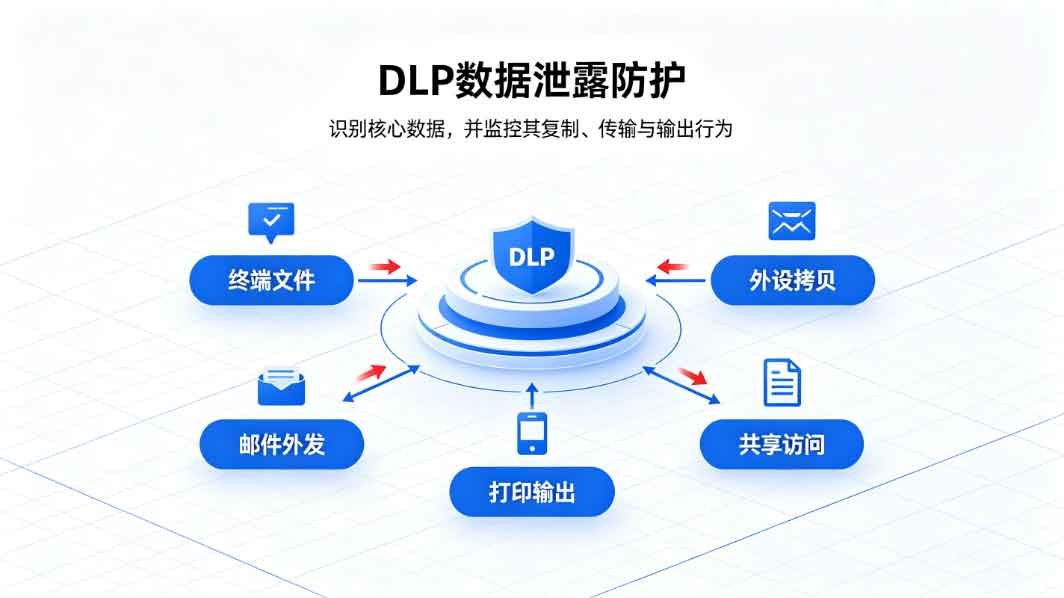 如何防止内部人员窃取数据?教你一个方法泄密风险直接归零!(图2) 如何防止内部人员窃取数据?教你一个方法泄密风险直接归零!(图2)